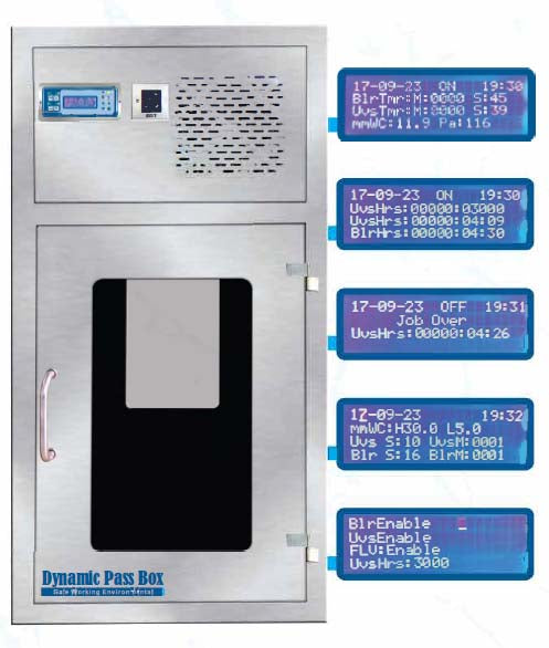 Static & Dynamic Pass Box (Size: 2'x2') (Model No. HV-ST-DY ...